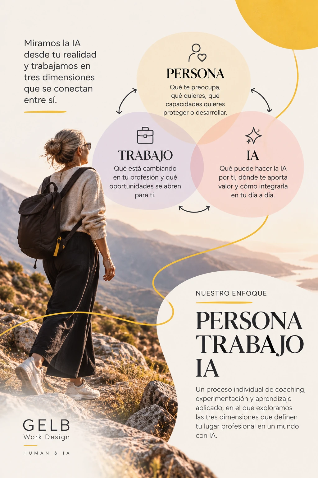 Página 3: «Nuestro enfoque: Persona, Trabajo, IA». Tres círculos que se solapan explican las tres dimensiones del proceso, junto a una mujer caminando por un sendero de montaña con mochila. Texto completo debajo del visor.