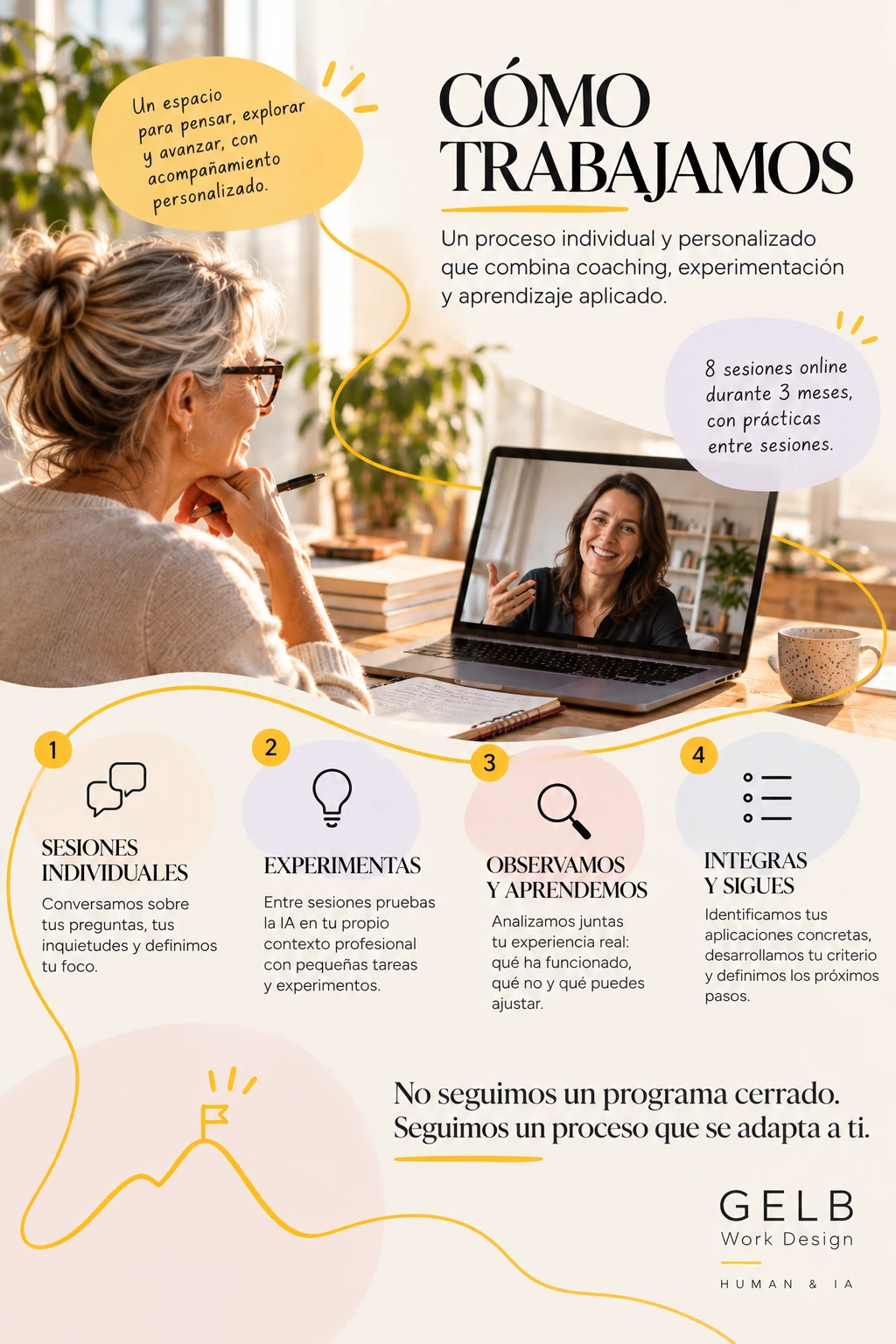 Página 4: «Cómo trabajamos». Una mujer en una videollamada desde su escritorio y cuatro pasos: sesiones individuales, experimentas, observamos y aprendemos, integras y sigues. Texto completo debajo del visor.